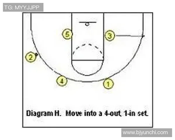 上海篮球队快攻战术分析及其在比赛中的成效与不足之处探讨 上海篮球队快攻战术分析及其在比赛中的成效与不足之处探讨