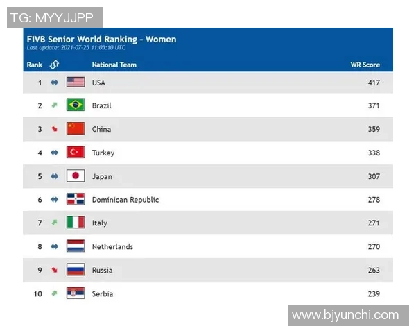 排球个人能力榜单揭晓北京排球队荣登第十位引关注