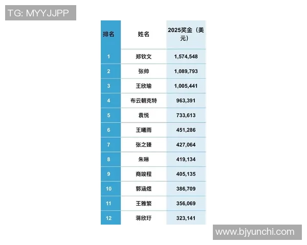 北京网球队在全国网球意识排行榜中荣获第九名展现出强劲实力与潜力 北京网球队在全国网球意识排行榜中荣获第九名展现出强劲实力与潜力