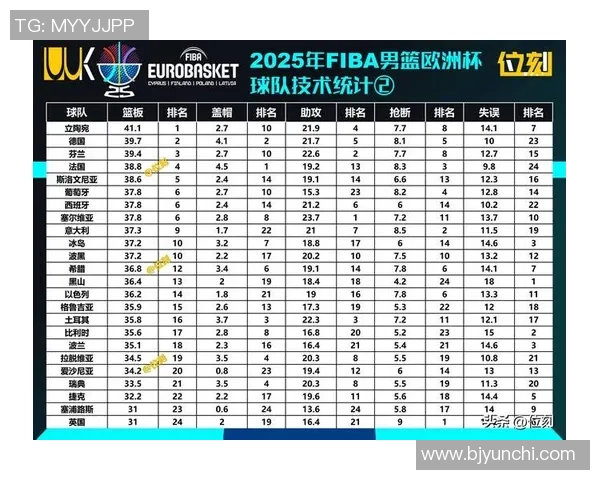 重庆篮球队在欧锦赛积分榜上以87分稳居第一名展现强劲实力