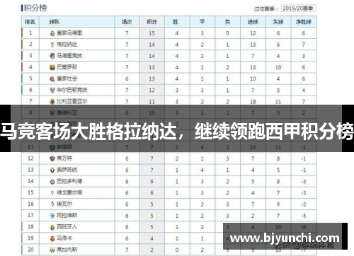 马竞客场大胜格拉纳达，继续领跑西甲积分榜