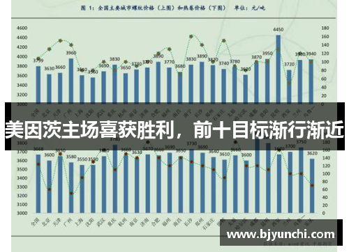 美因茨主场喜获胜利，前十目标渐行渐近
