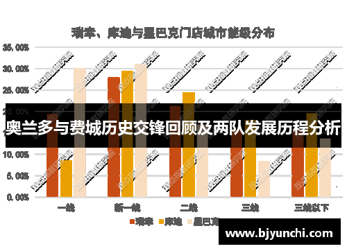 奥兰多与费城历史交锋回顾及两队发展历程分析