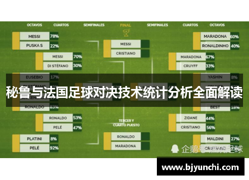秘鲁与法国足球对决技术统计分析全面解读