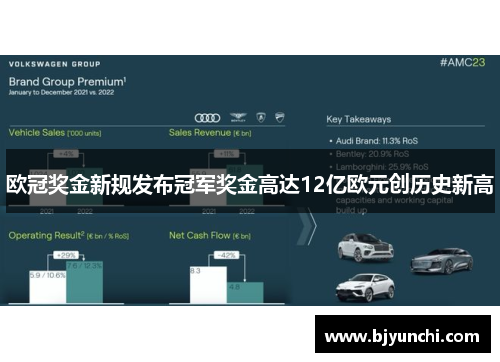 欧冠奖金新规发布冠军奖金高达12亿欧元创历史新高