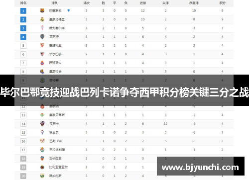 毕尔巴鄂竞技迎战巴列卡诺争夺西甲积分榜关键三分之战